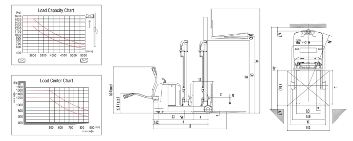 Semi electric pallet truck MP15A